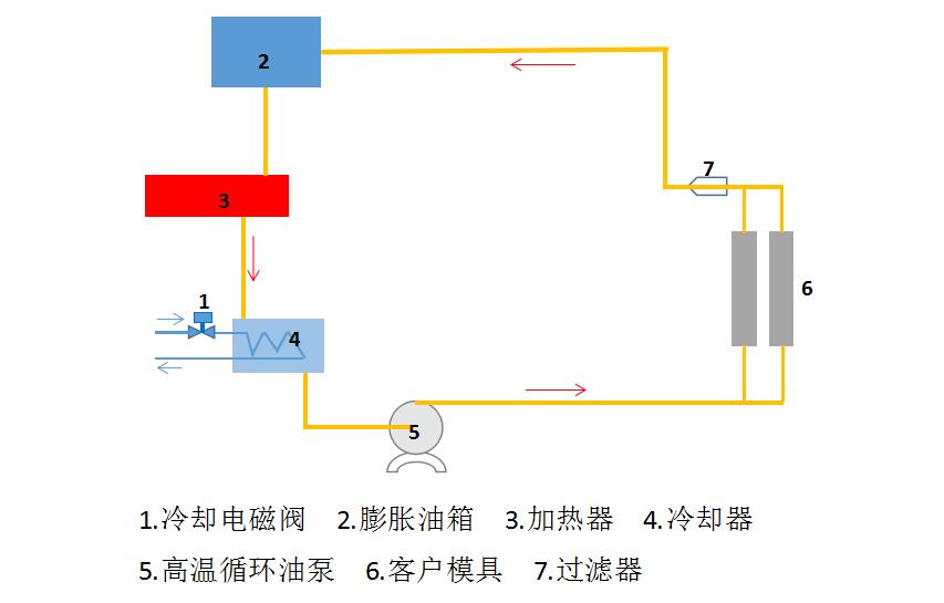 压铸模温机原理