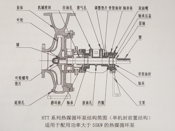 高温循环泵