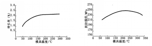 模具温度与铝合金压铸件力学性能的关系