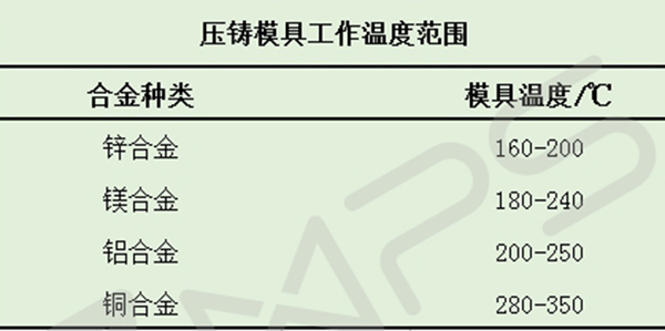 压铸模具温度控制范围