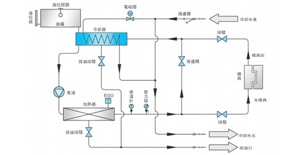 油温机原理图