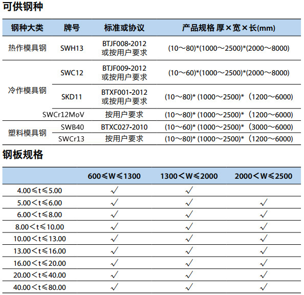 上钢五厂模具钢种类