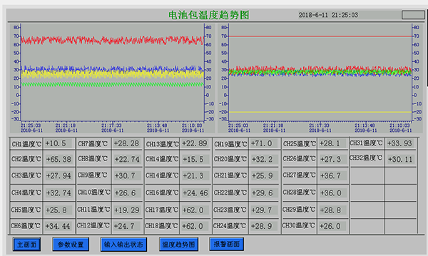 新能源汽车电池/电机测试控温机组