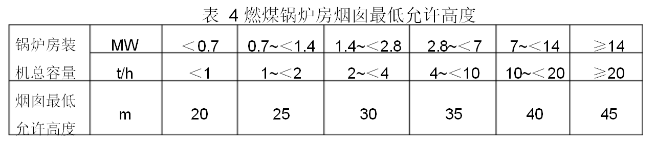 燃煤锅炉房烟囱最低允许高度