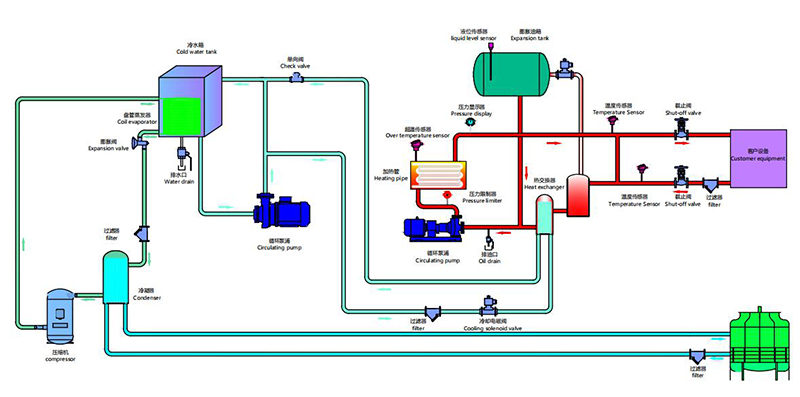 冷热一体机的管路原理图