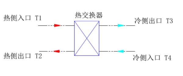 模温机冷却计算