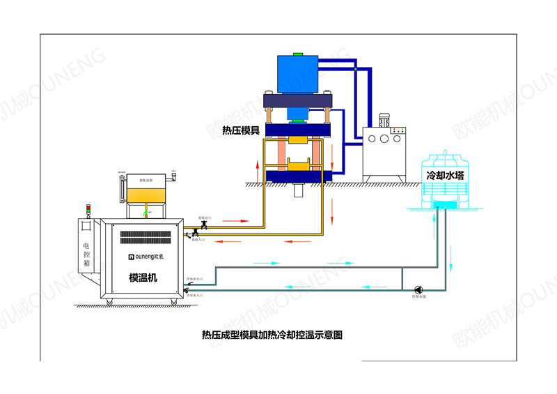 碳纤维复合材料车轮热压成型模温机